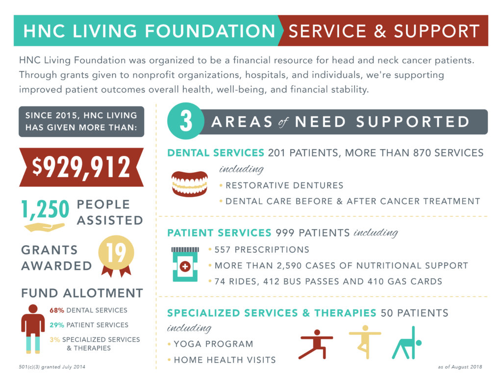 HNC_InfographicFINAL_LG HNC Living infographic